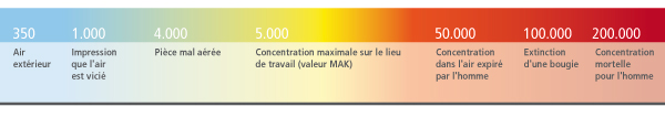 C02 Konzentration Grafik 1290 px fr